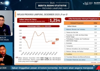 BPS Lampung rilios inflasi di situs Youtube.