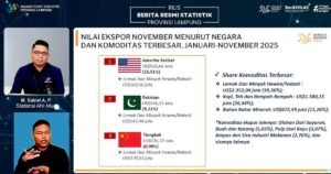 Neraca Perdagangan Lampung November 2025 Surplus 386,70 Juta Dolar AS