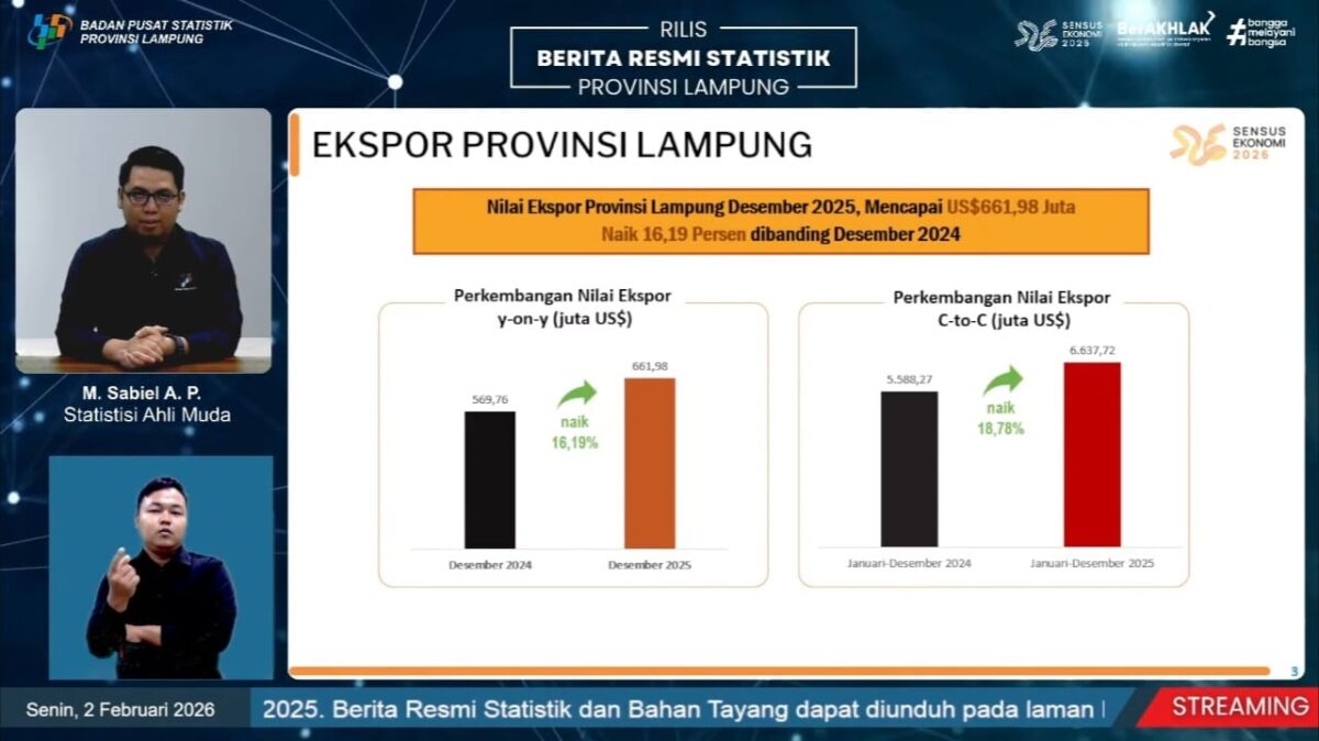 Amerika Serikat, Pakistan, dan Tiongkok Tujuan Ekspor Lampung
