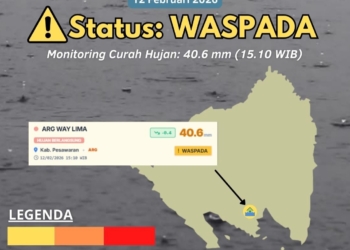 Badan Meteorologi Klimatologi dan Geofisika (BMKG) menyampaikan peringatan dini cuaca. Dok BMKG