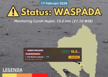 Badan Meteorologi Klimatologi dan Geofisika (BMKG) menyampaikan peringatan dini cuaca. Dok BMKG