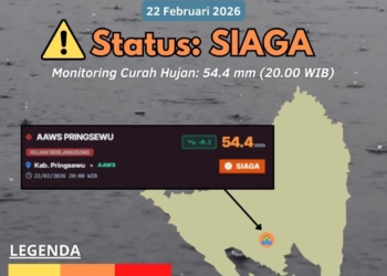 Badan Meteorologi Klimatologi dan Geofisika (BMKG) menyampaikan peringatan dini cuaca. Dok BMKG