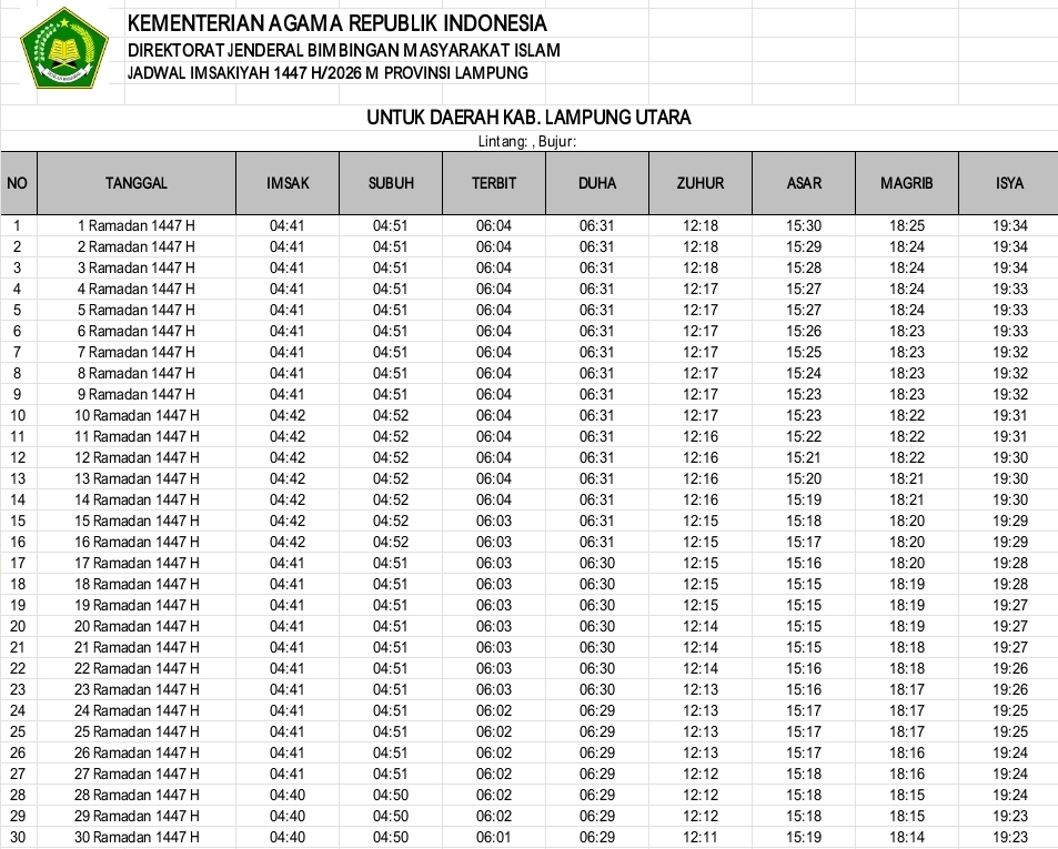Sumber: bimasislam.kemenag.go.id