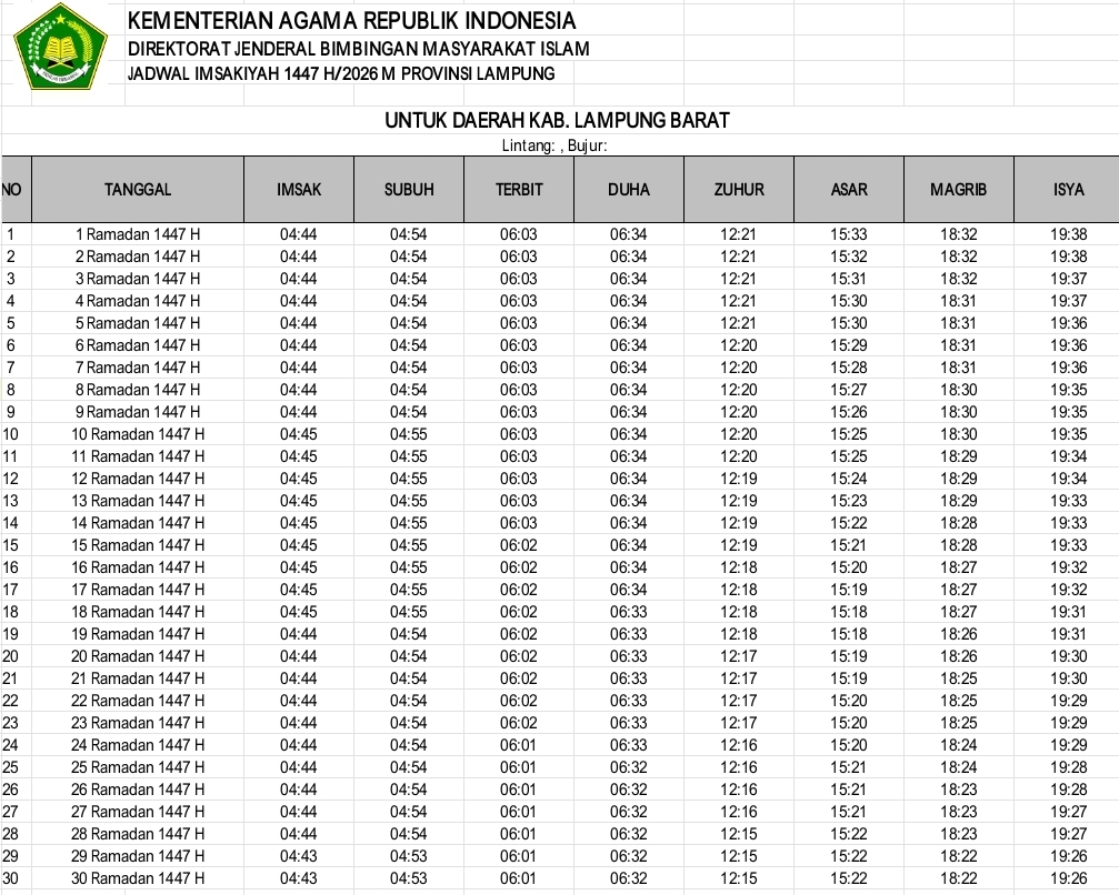 Sumber: bimasislam.kemenag.go.id