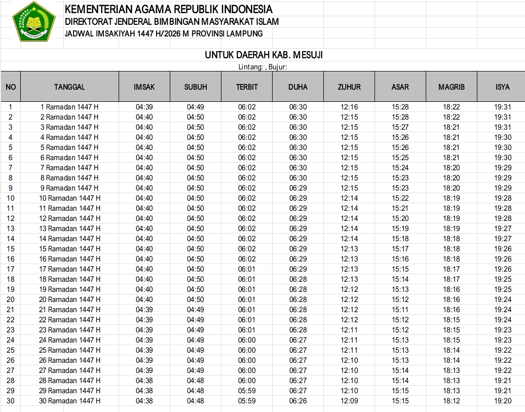 Sumber: bimasislam.kemenag.go.id