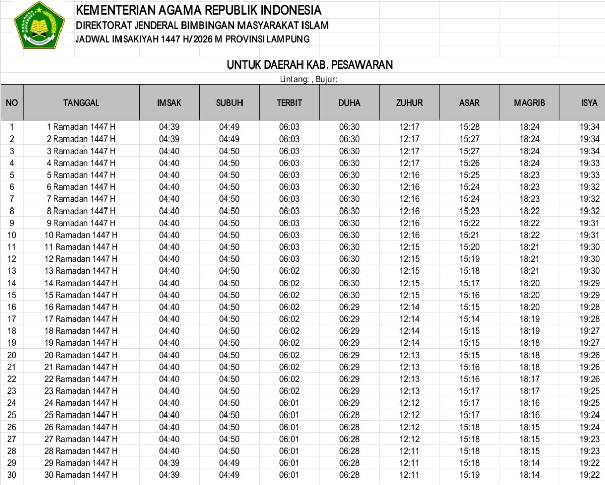 Sumber: bimasislam.kemenag.go.id