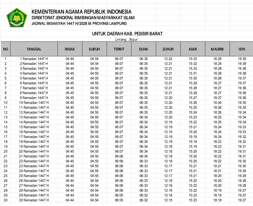 Sumber: bimasislam.kemenag.go.id