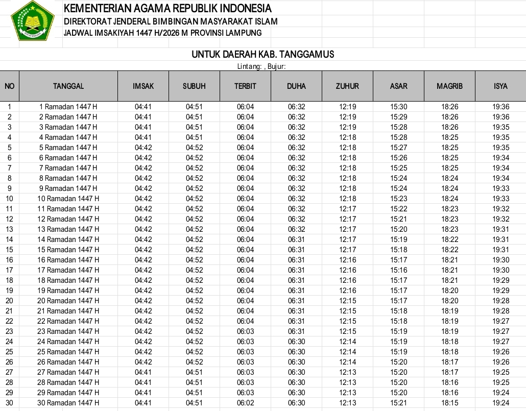 Sumber: bimasislam.kemenag.go.id