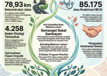 Sakai Sambayan Ela-Azwar: Setahun Menata Lampung Timur Makmur Lestari