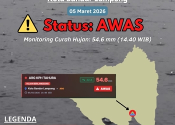 Badan Meteorologi Klimatologi dan Geofisika (BMKG) menyampaikan peringatan dini. Dok. BMKG