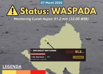 Badan Meteorologi Klimatologi dan Geofisika (BMKG) menyampaikan peringatan dini. Dok. BMKG