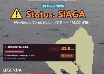 Badan Meteorologi Klimatologi dan Geofisika (BMKG) menyampaikan peringatan dini. Dok. BMKG