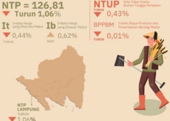Badan Pusat Statistik (BPS) Provinsi Lampung menyampaikan rilis berita resmi statistik, Senin, 2 Maret 2026. Dok. BPS Lampung