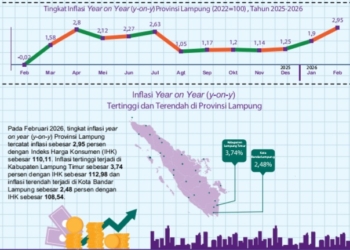 Badan Pusat Statistik (BPS) Provinsi Lampung menyampaikan rilis berita resmi statistik, Senin, 2 Maret 2026. Dok. BPS Lampung