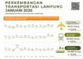 Badan Pusat Statistik (BPS) Provinsi Lampung menyampaikan rilis berita resmi statistik, Senin, 2 Maret 2026. Dok. BPS Lampung