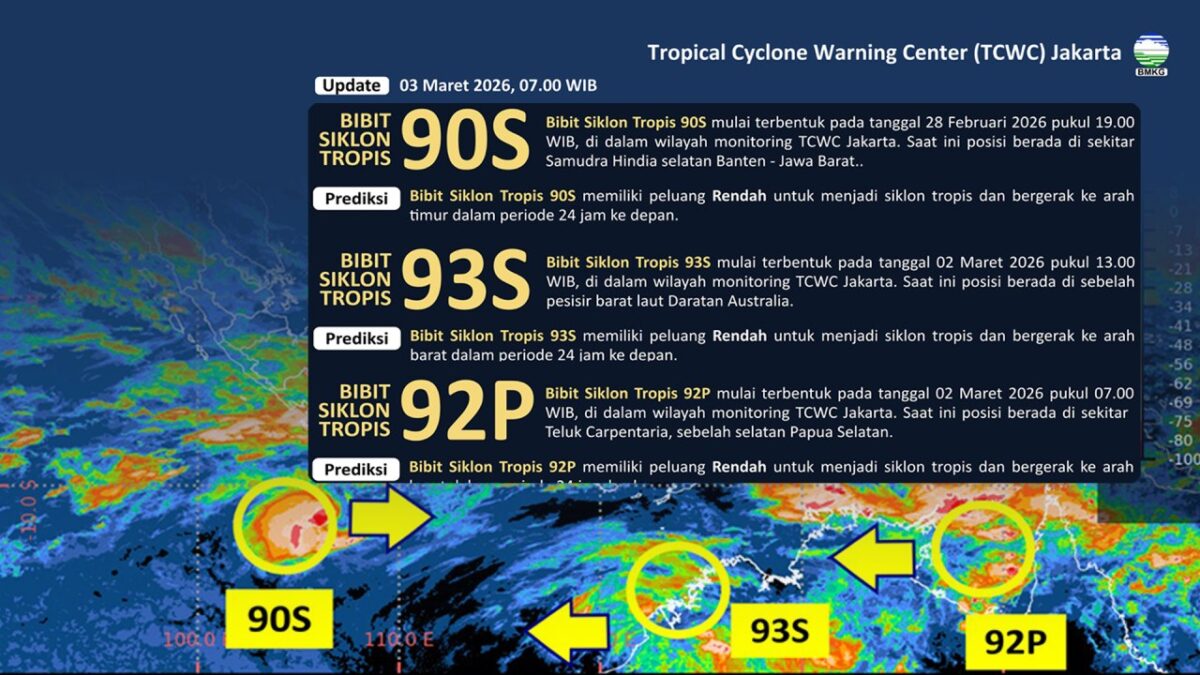Badan Meteorologi, Klimatologi, dan Geofisika (BMKG) mengidentifikasi kemunculan tiga bibit siklon tropis yang berada di sekitar wilayah Indonesia. Dok BMKG